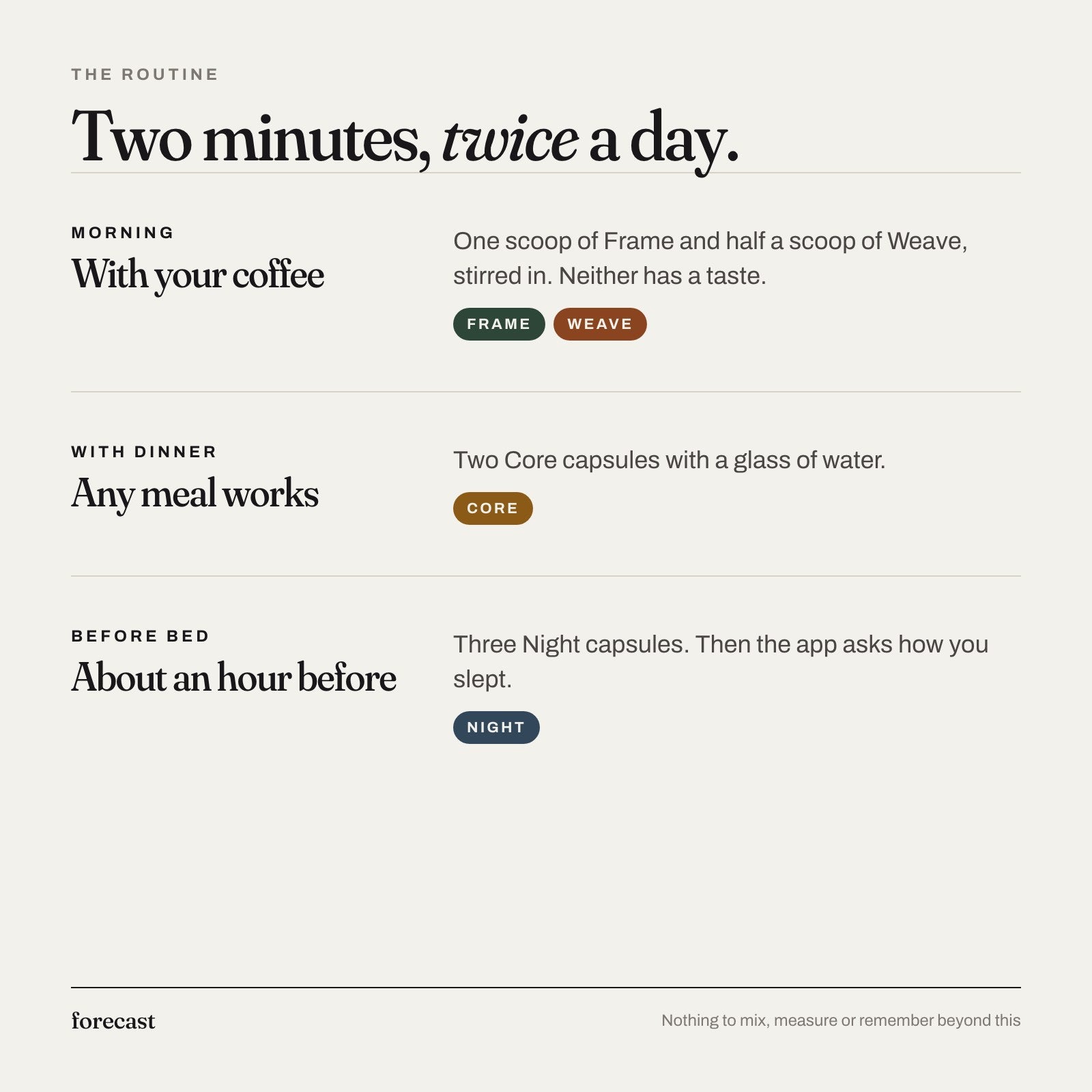 The routine: two minutes, twice a day. Morning with coffee, with dinner, before bed