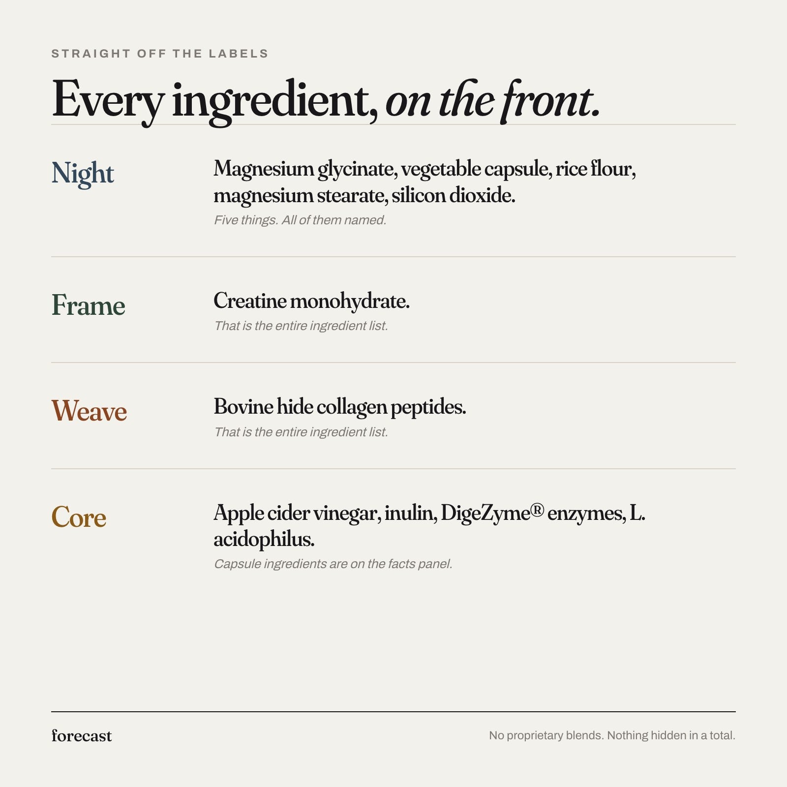 Every ingredient on the front: the full ingredient list of each Forecast product